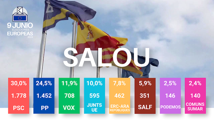 Resultados elecciones europeas en Salou